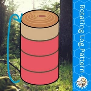 Partitioned Tables: Rolling/Rotating/Round-Robining Partitions