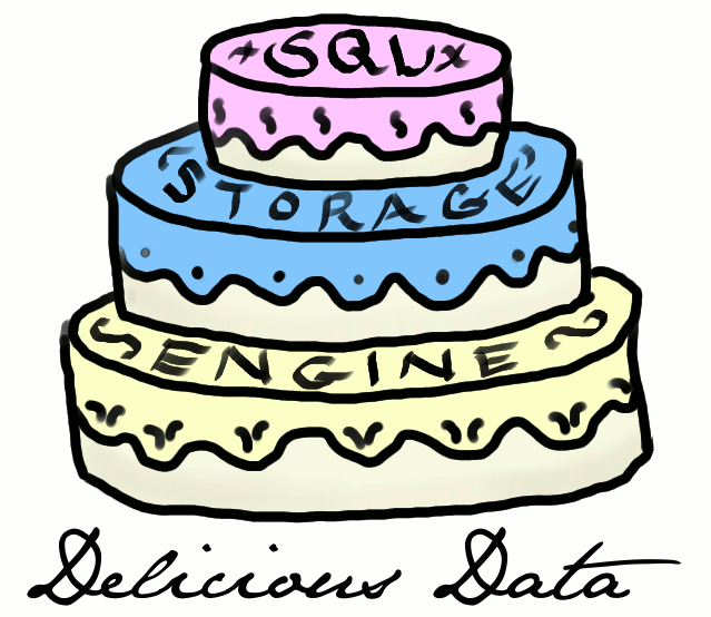 2011: More Nerdy Drawrings (TSQL Tuesday #14)