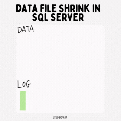 Please Compress Your Indexes and Shrink Your Databases If You Use Azure SQL Managed Instance