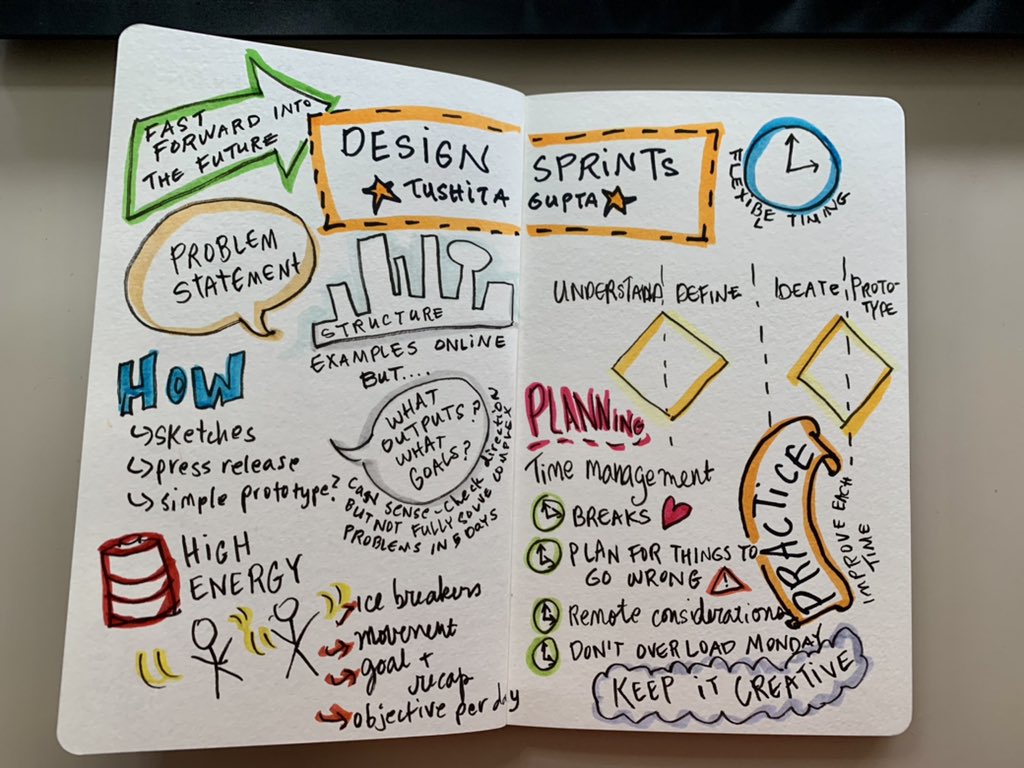 Sketchnote drawing about running successful Design Sprints