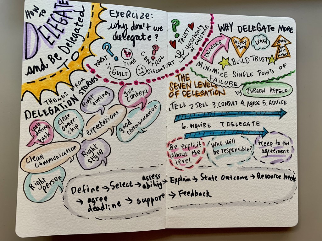 Sketchnote drawing about how to delegate effectively and be delegated to