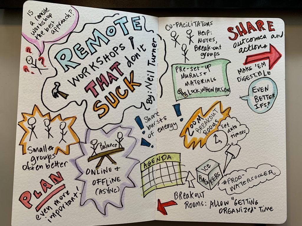 My Sketchnotes from Redgate Level Up Week 2021