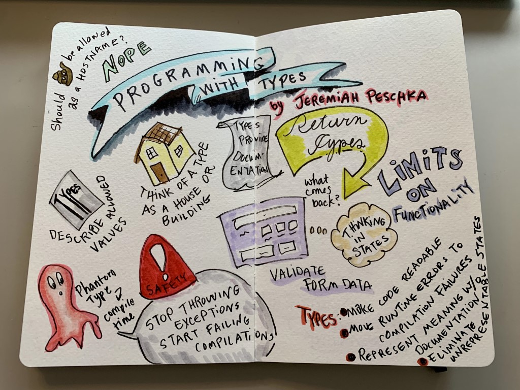 Sketchnote drawing about programming with types to build intelligence in programs