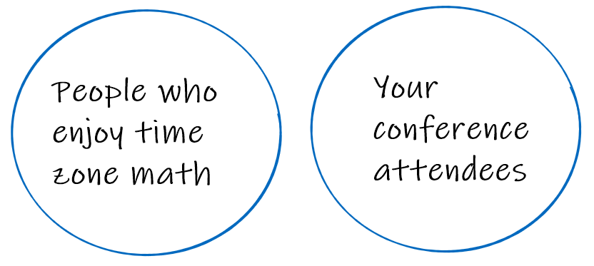 Screenshot or diagram showing timezone information