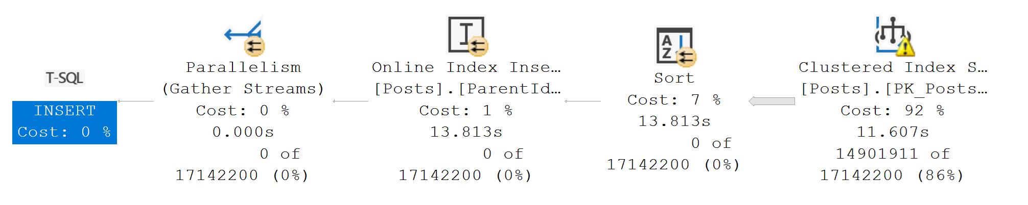 Execution plan showing both rowcounts and execution time per operator, captured from an in-flight query with standard query profiling enabled